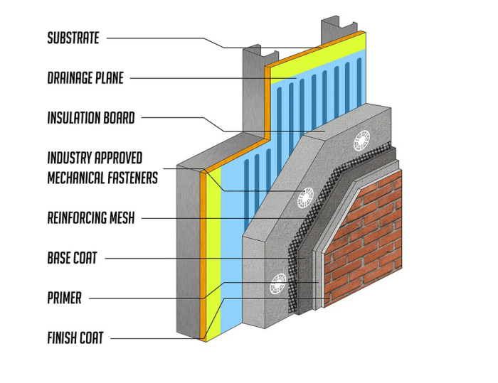 Eifs stucco efis zander siding insulation