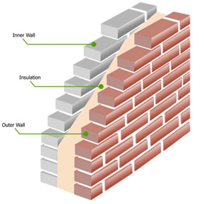 Bricks brick bricklayer mortar