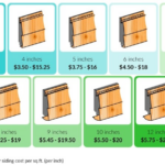 Siding price per square foot