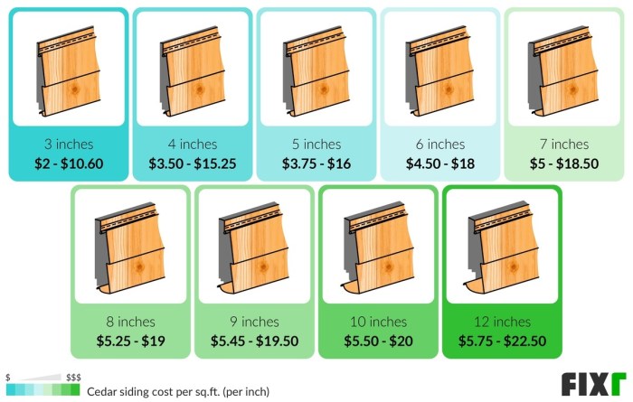 Siding price per square foot