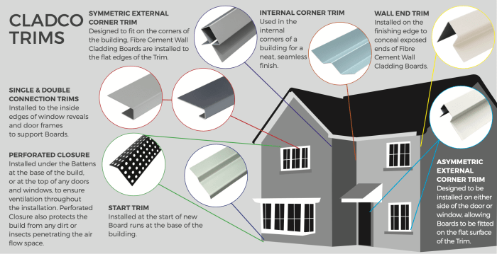 Fiber cement trim