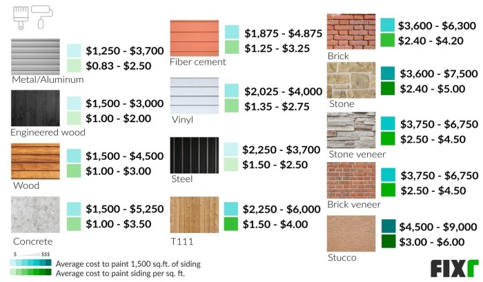 Painting siding cost