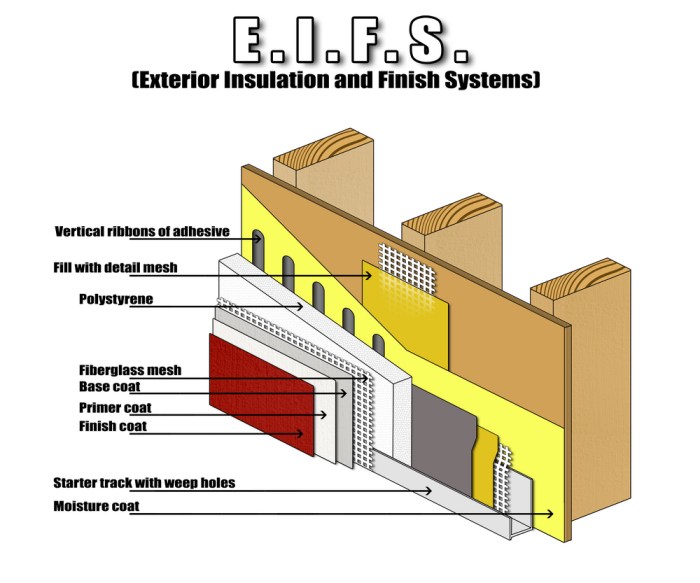 Eifs siding