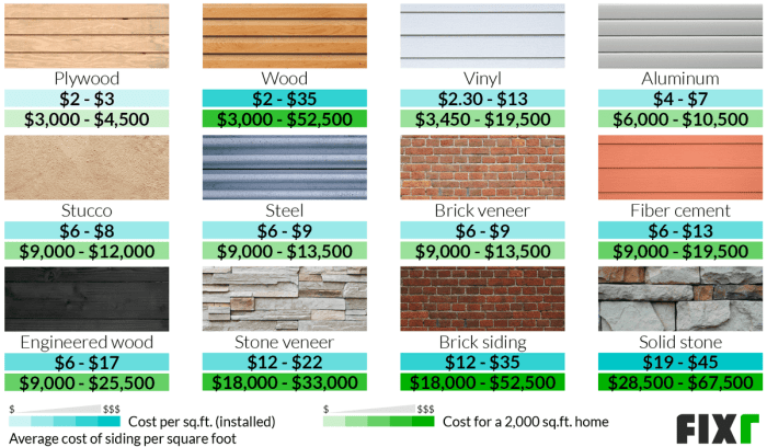 Siding cost per square