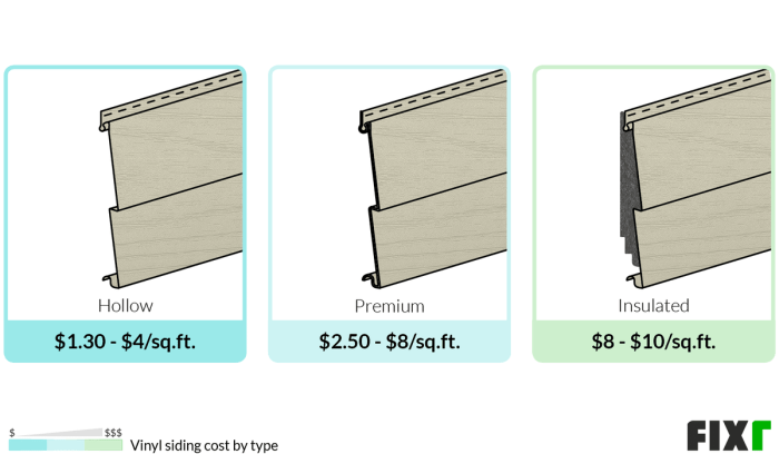 Siding price per square foot