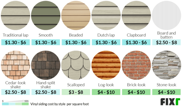 Vinyl siding price per square