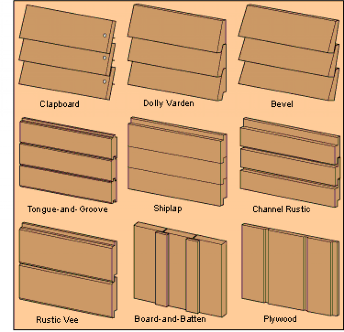 Batten siding